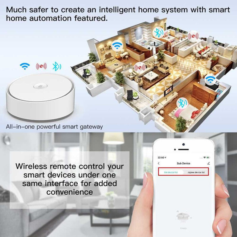 Gateway Multimode ZigBee Bluetooth SIG Mesh centrala alarma