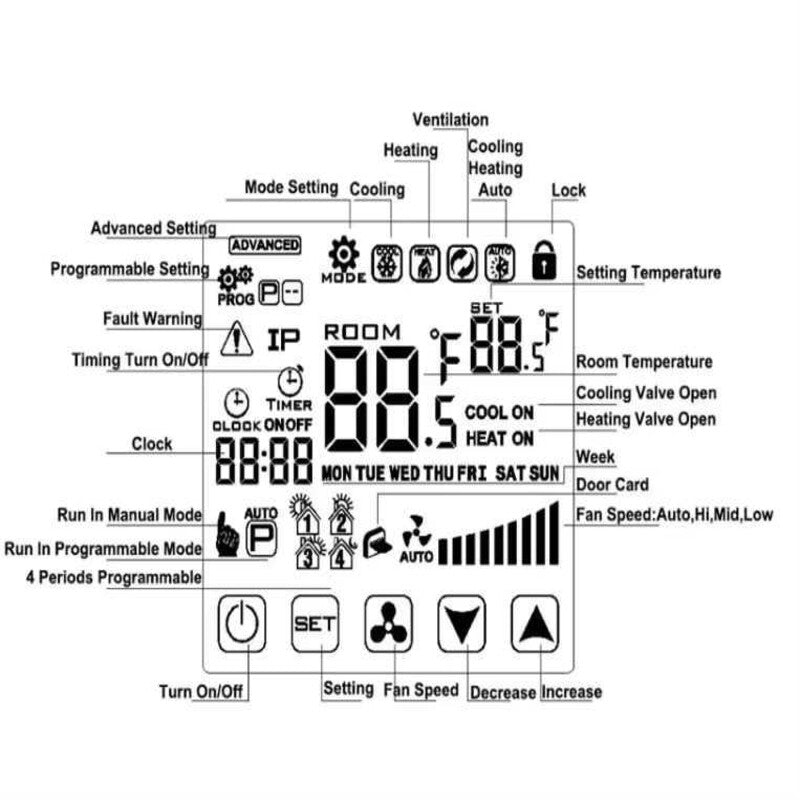 Termostat smart negru HYSEN HY603-WIFI-AC Tuya, ventiloconvertor