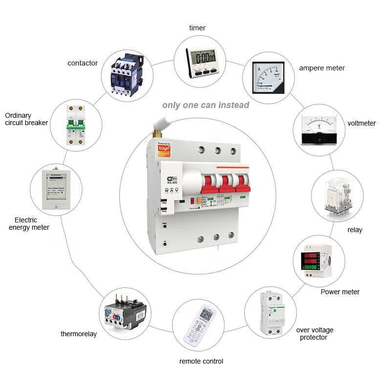 Disjunctor inteligent Wi-Fi 2P (230 V) Tuya, măsurare energie