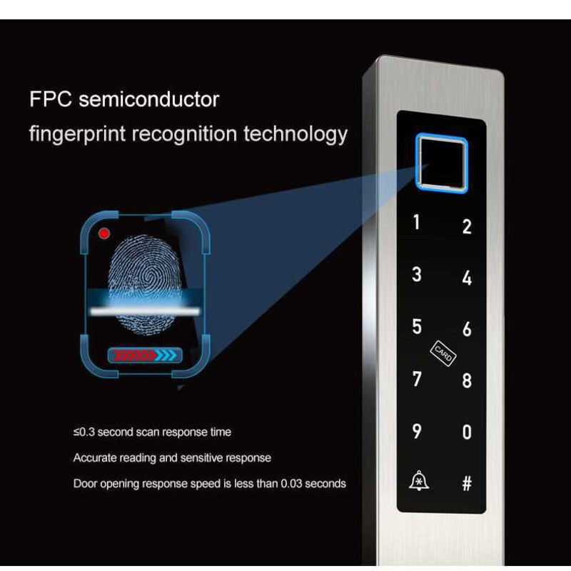 Yala inteligenta /waterproof smart lock TUYA – termopan