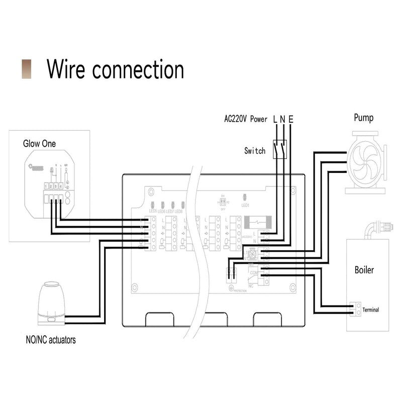 Centru comanda incalzire pardoseala wireless 8 zone CCT-10-X