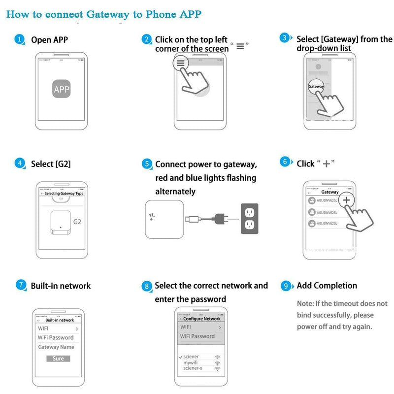 Gateway G2 Adaptor WIFI/bluetooth pt yale inteligente TTLOCK