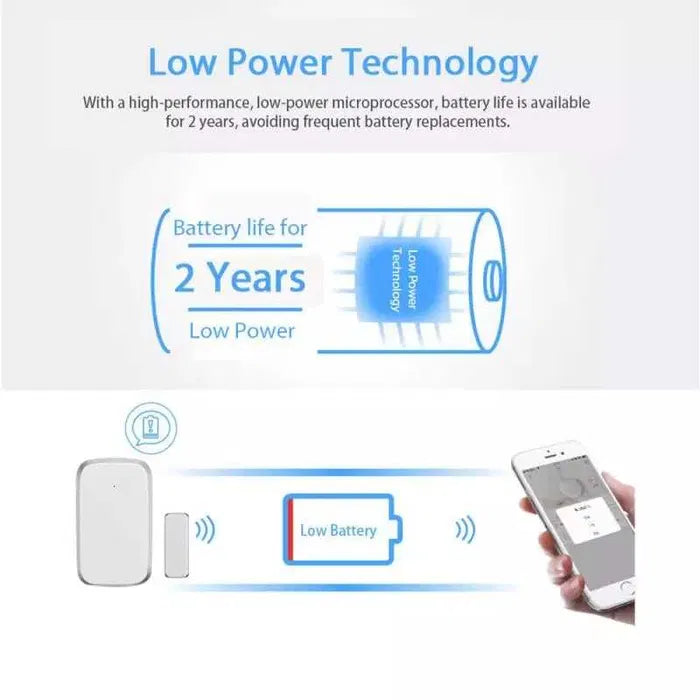 Senzor usa/fereastra Tuya Zigbee CEL MAI MIC senzor pe piata