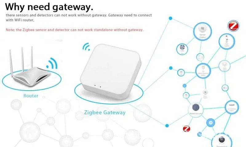 Senzor usa/fereastra Tuya Zigbee CEL MAI MIC senzor pe piata