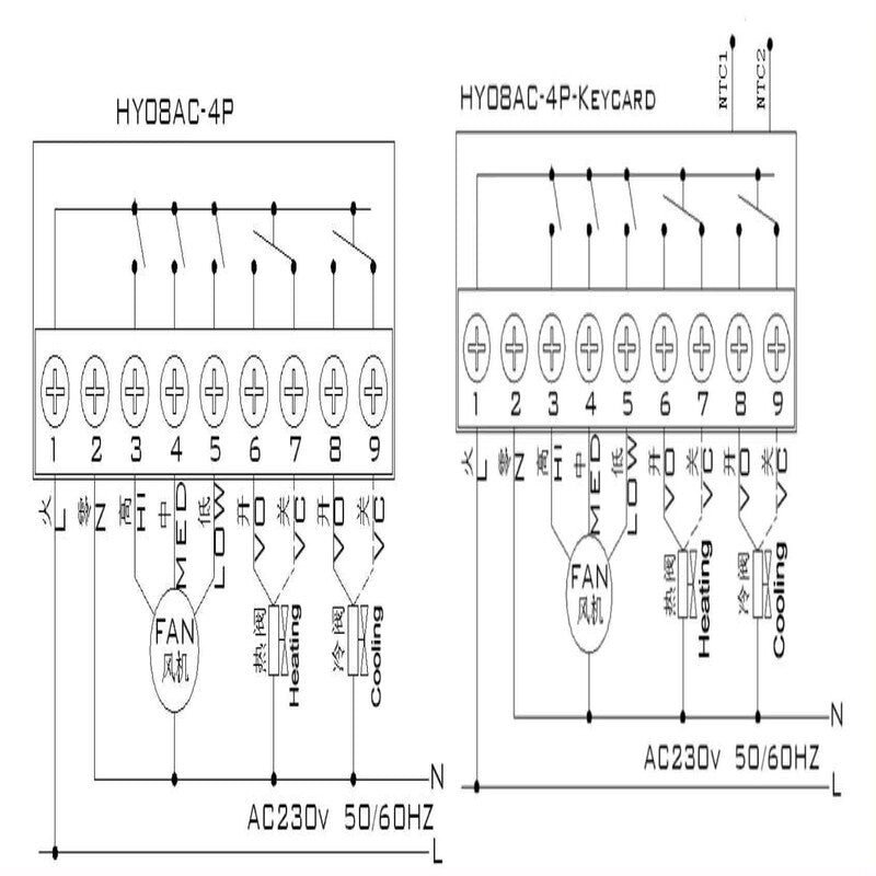 Termostat smart negru HYSEN HY603-WIFI-AC Tuya, ventiloconvertor