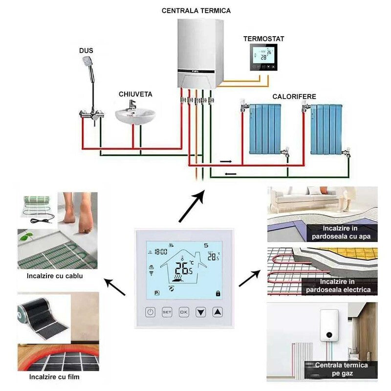 Termostat smart cu fir HYSEN HY603-WIFI- Tuya