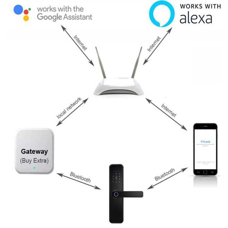 Yala inteligenta X5 smart lock TTLOCK Negru / Silver